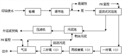 深圳市長(zhǎng)隆科技有限公司