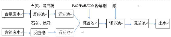 深圳市長(zhǎng)隆科技有限公司